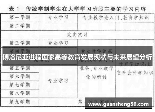博洛尼亚进程国家高等教育发展现状与未来展望分析