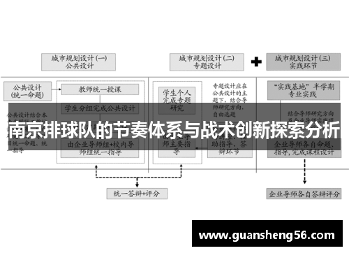 南京排球队的节奏体系与战术创新探索分析