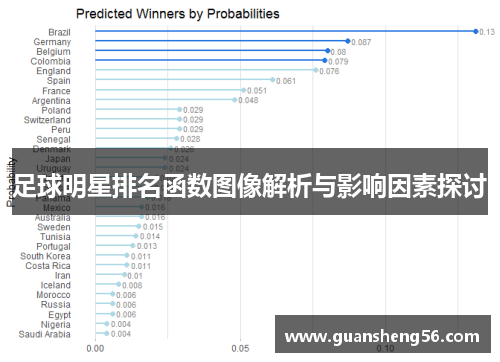 足球明星排名函数图像解析与影响因素探讨